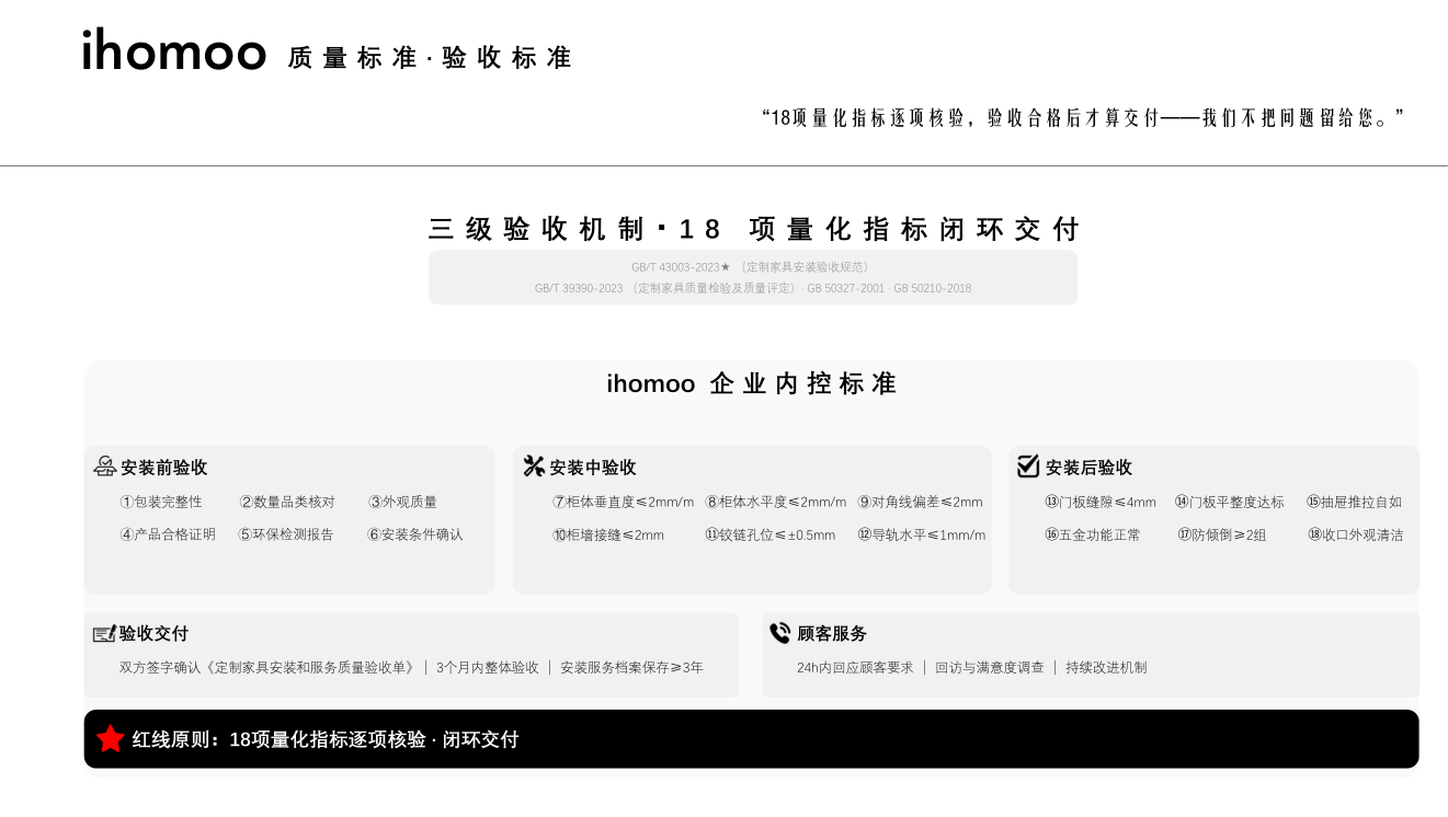 验收标准