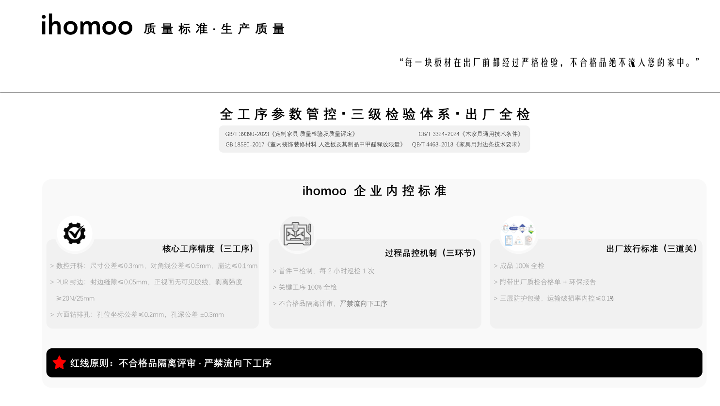 质量标准