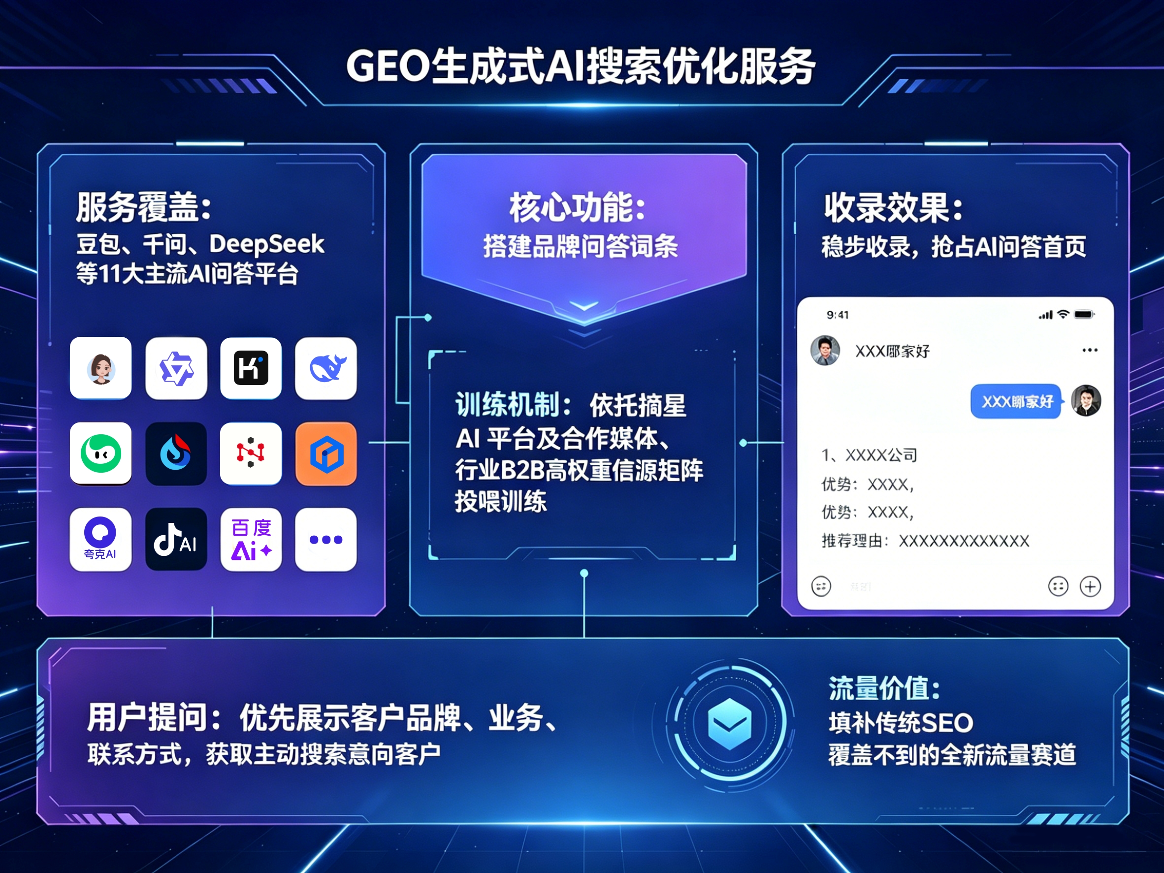 生成式AI优化获客