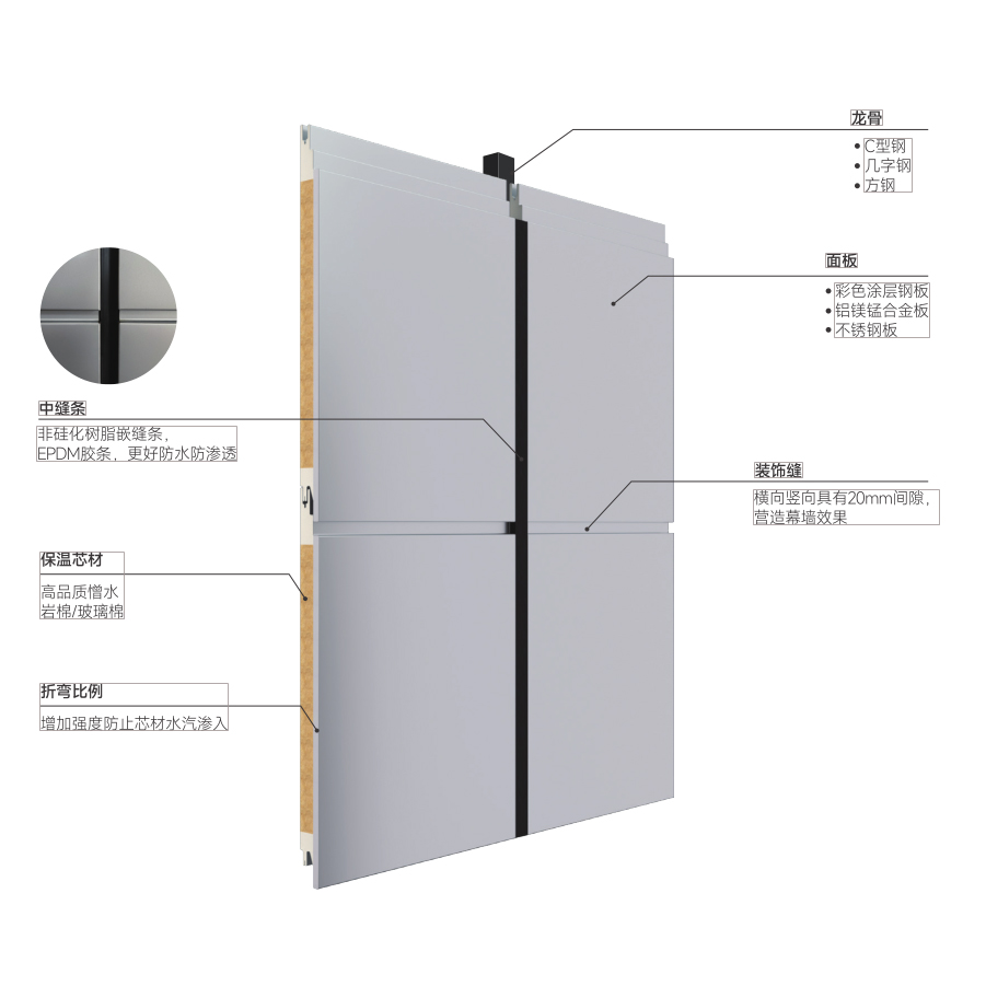 四面企口幕墙板