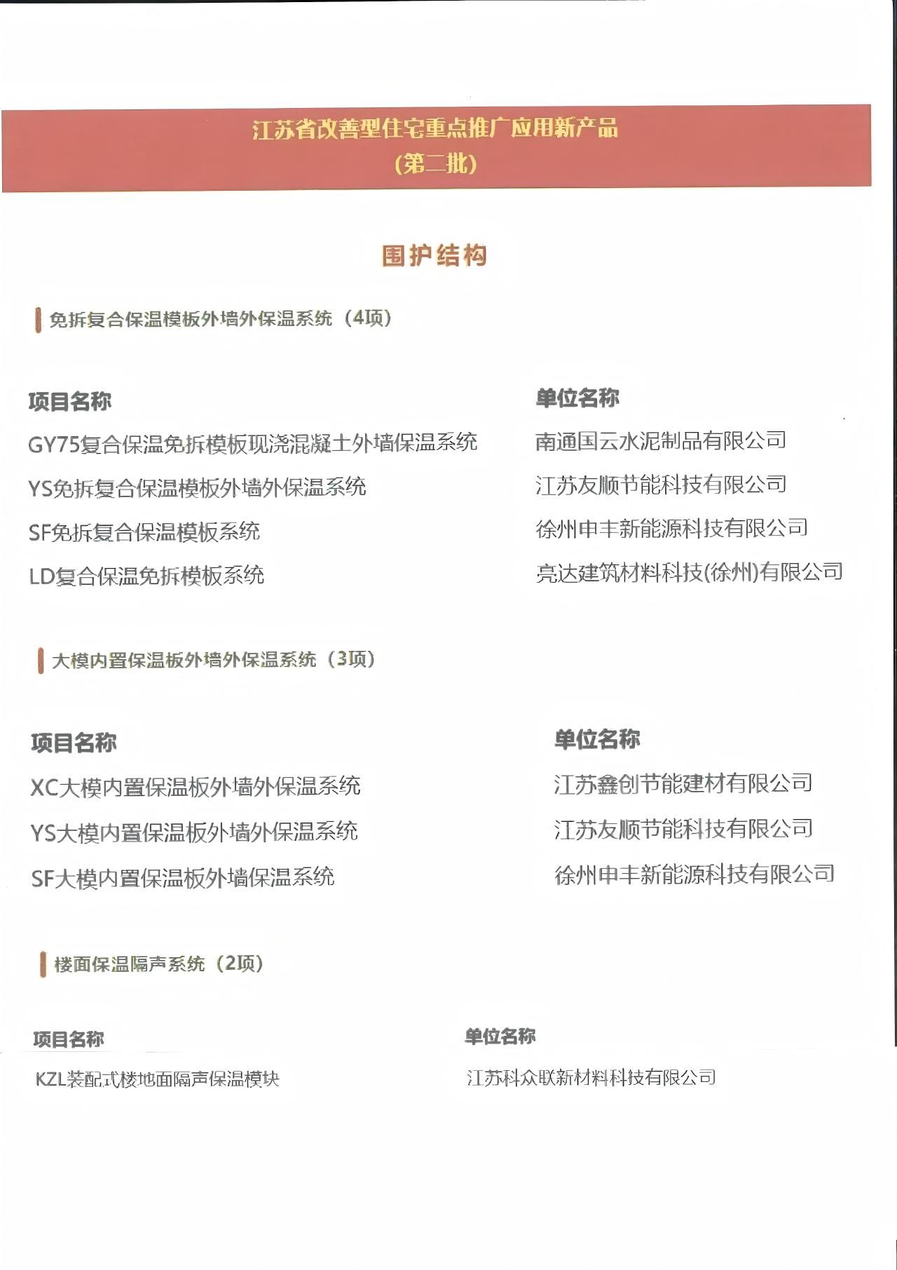 江苏省改善型住宅重点推广应用新产品