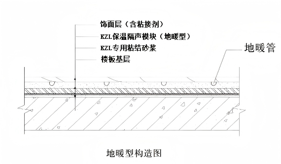 构造图