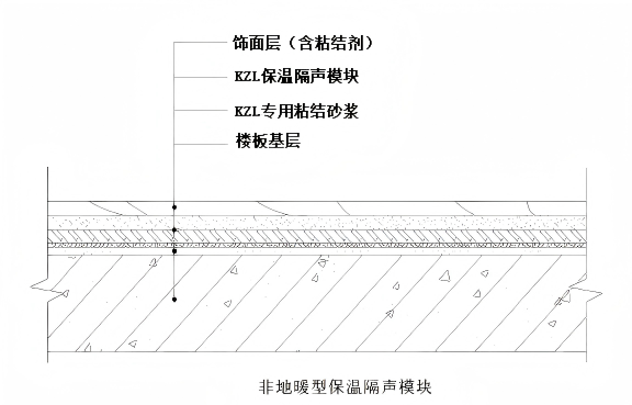 非地暖型构造图