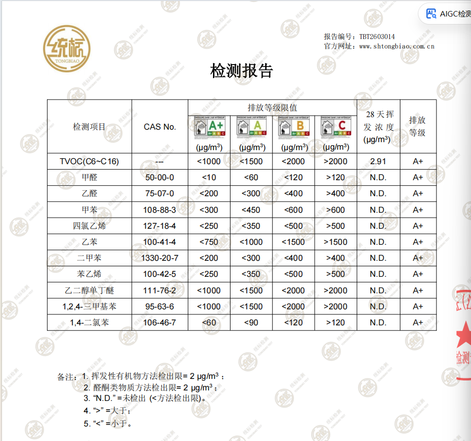 环保性检测