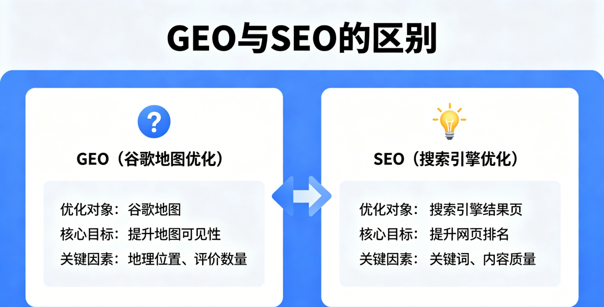 一文看懂 GEO 是什么？和传统 SEO 有哪些核心区别？