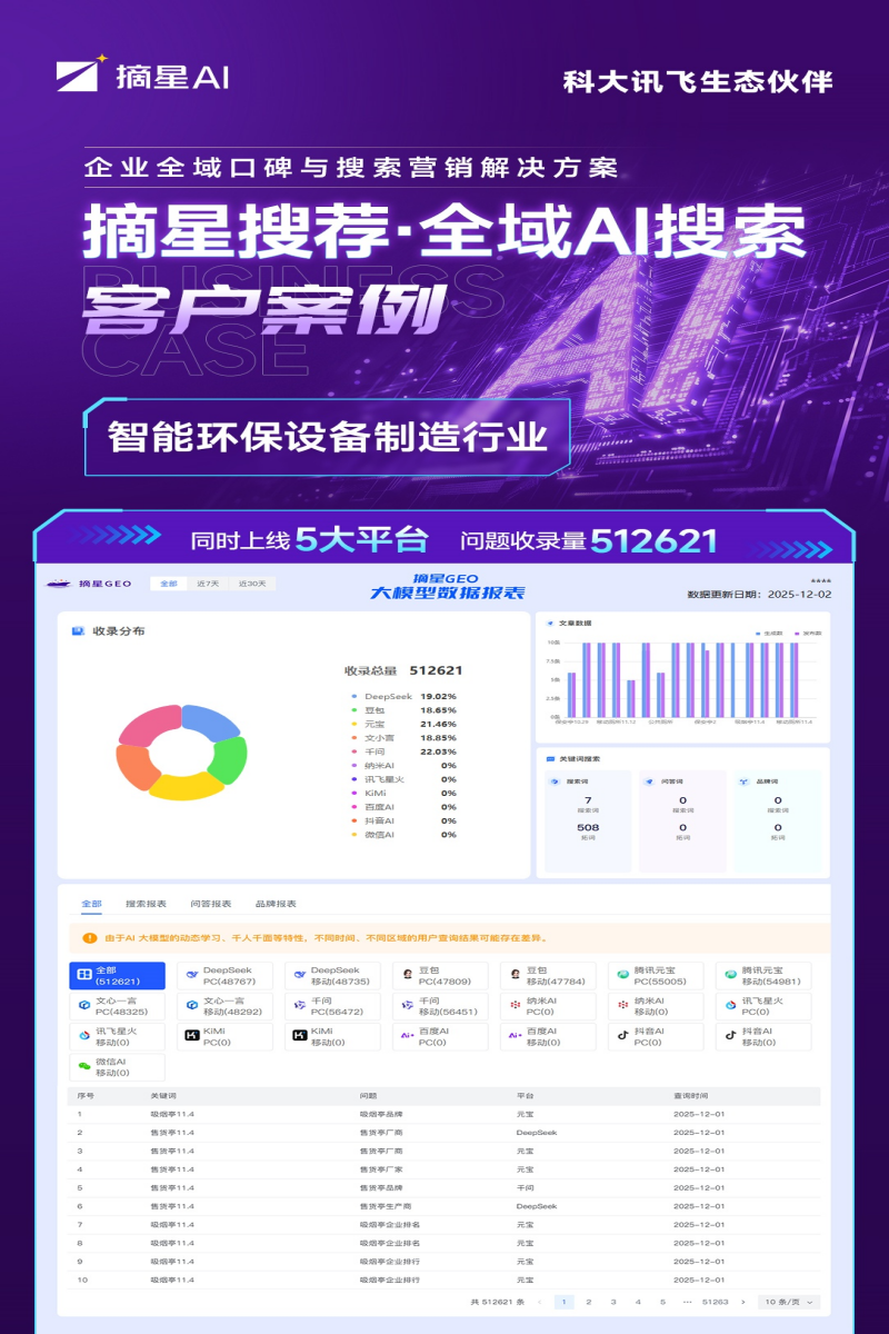 创舟科技