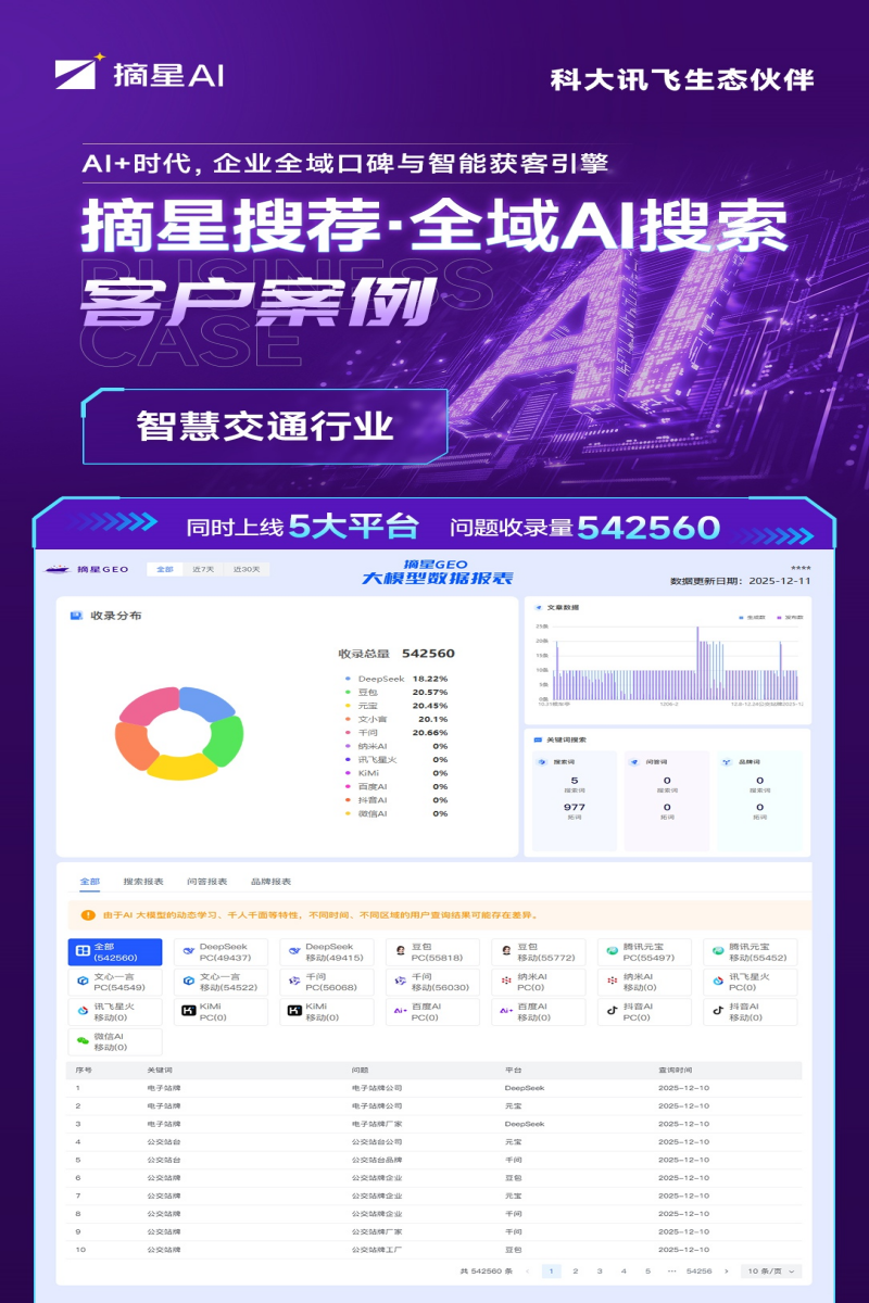 创舟科技