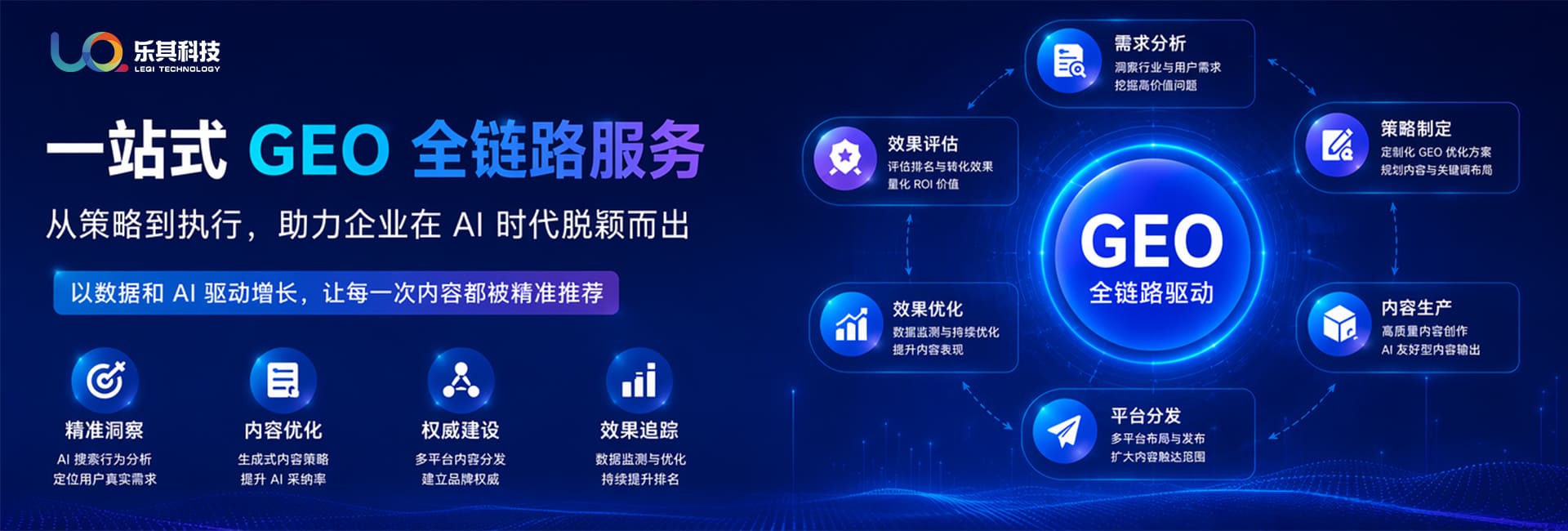 GEO 轮播 2