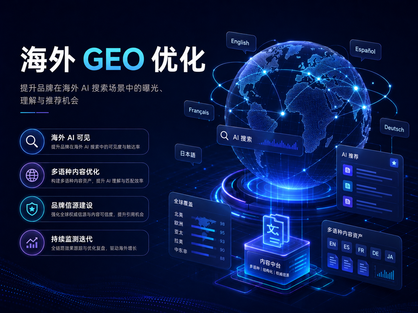 海外GEO优化