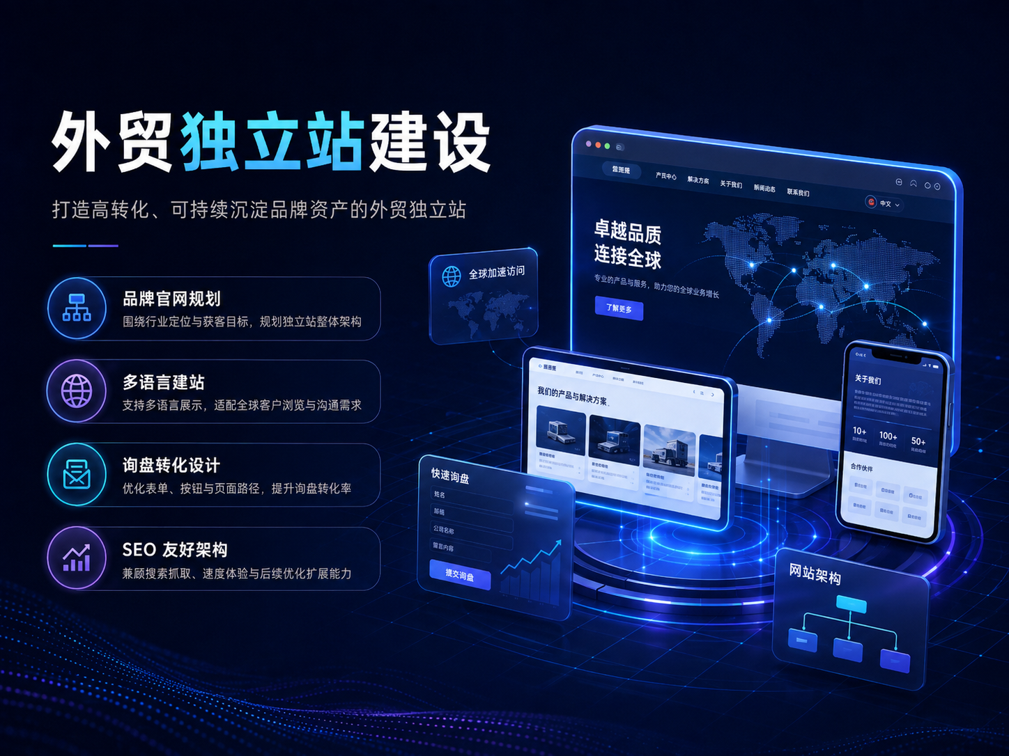 外贸独立站建设