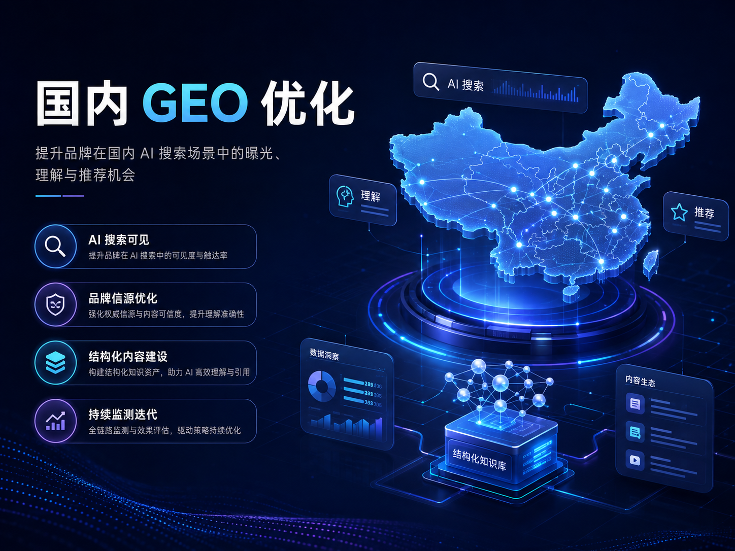 国内GEO