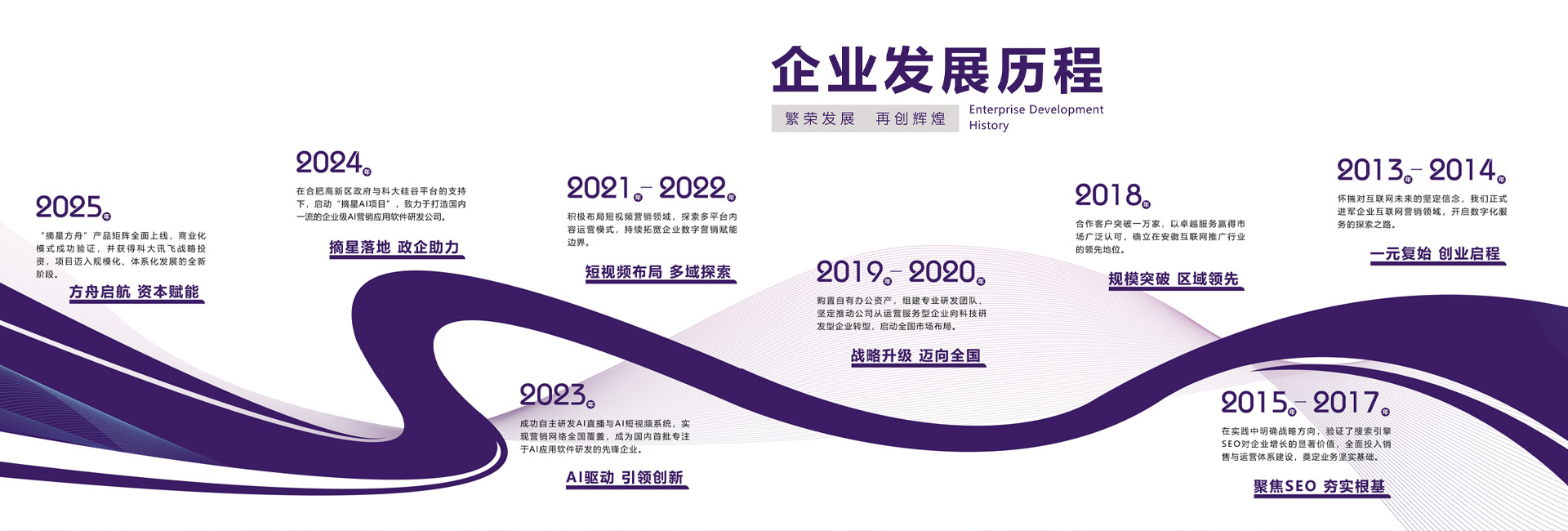 企业发展历程