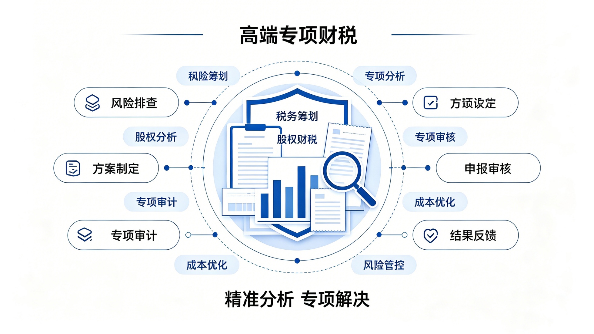 高端专项财税