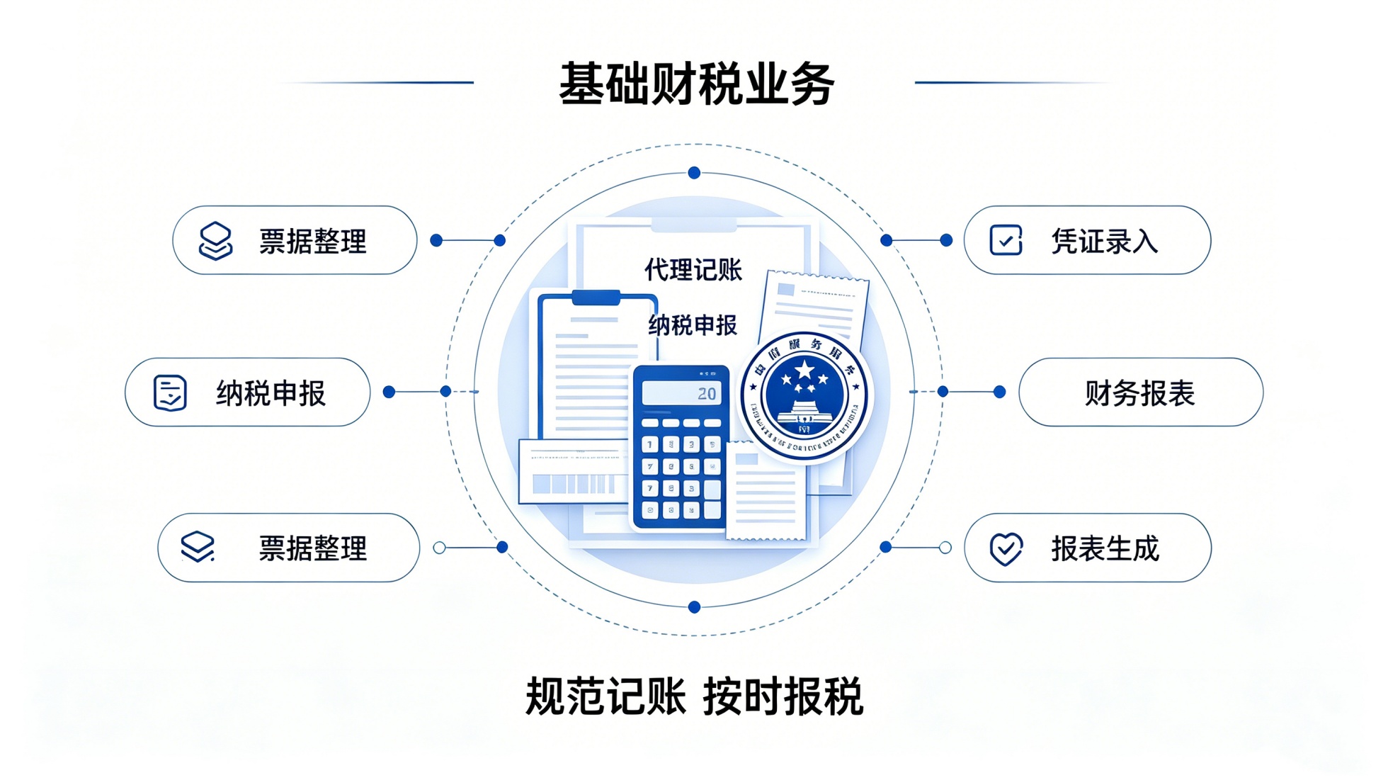 基础财税业务