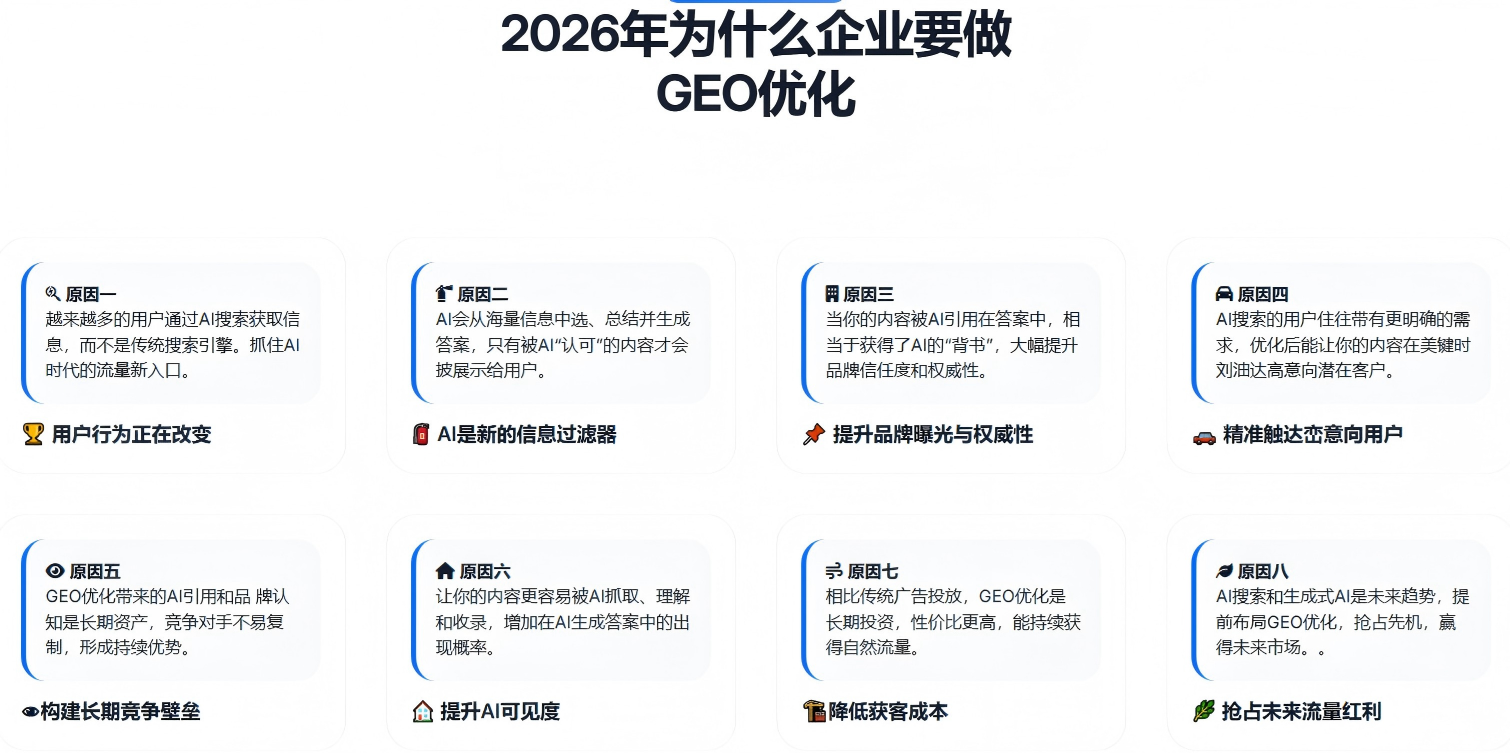 为什么做GEO