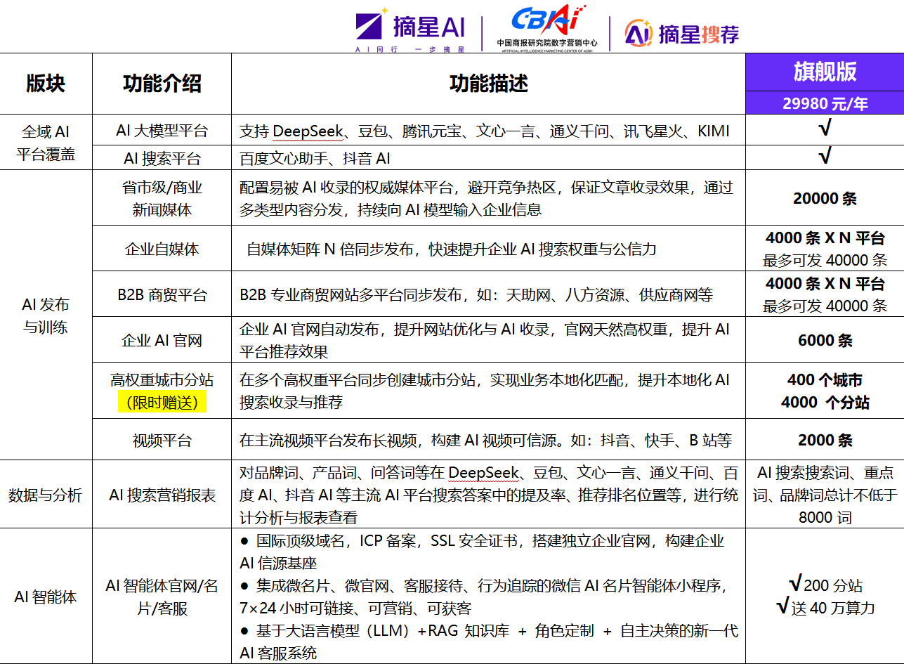 29980旗舰年版