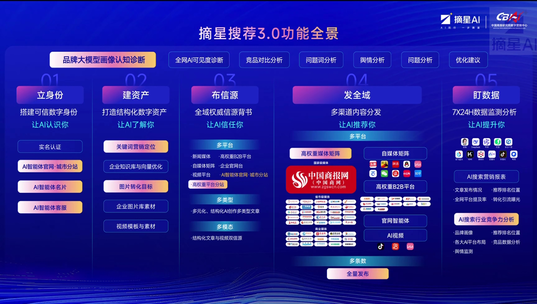 2026年现阶段，贵州企业如何选择一站式GEO技术服务机构？