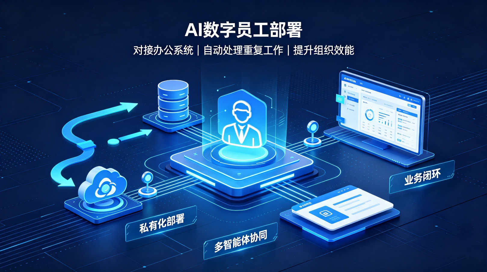 AI数字化员工部署