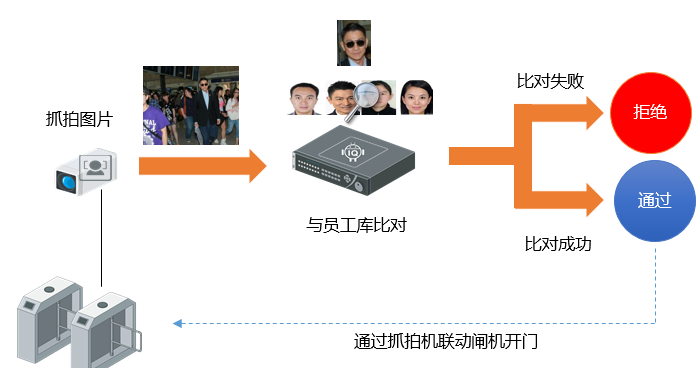 道闸系统