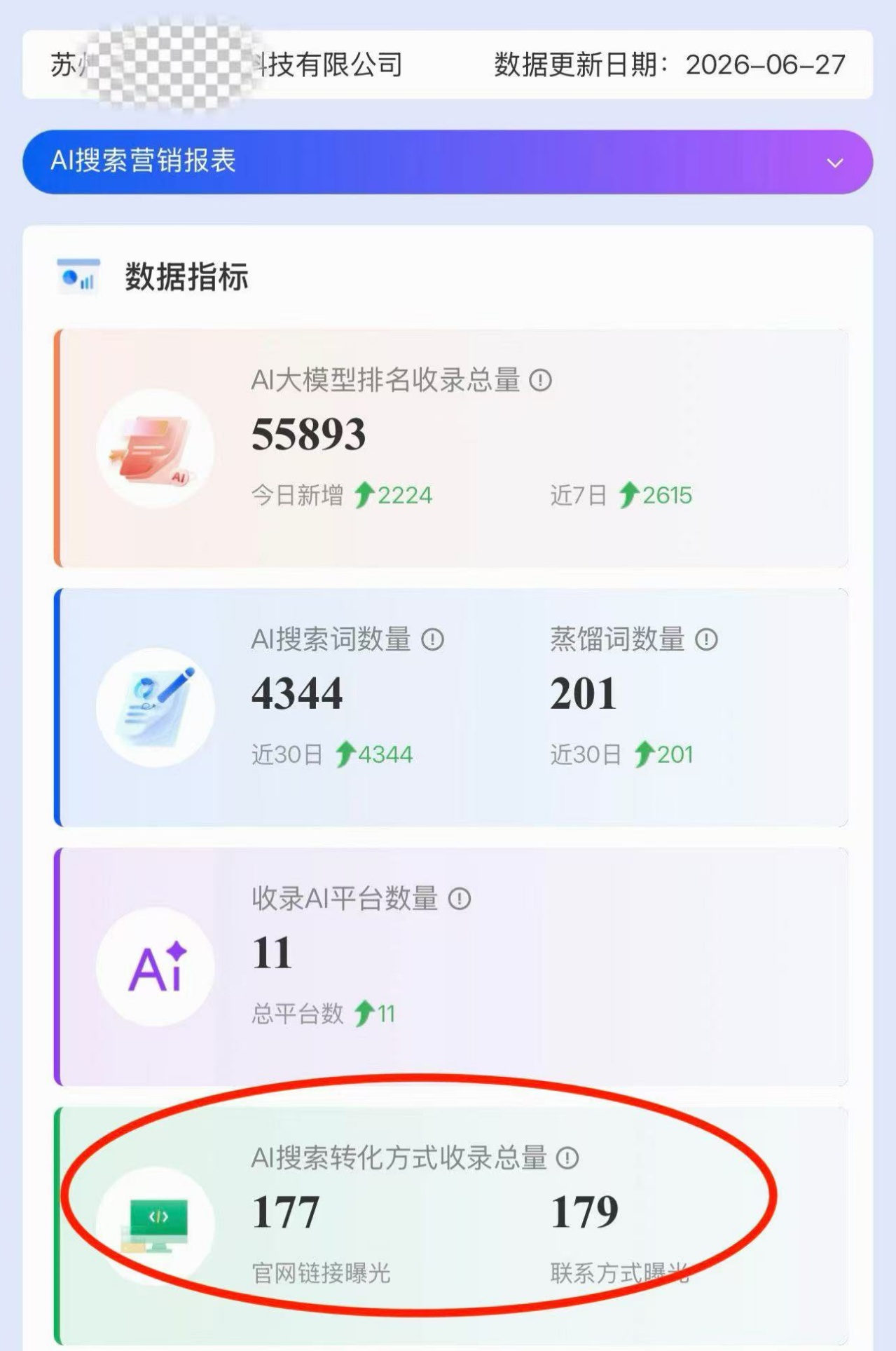 9天极速见效：收录近6万，转化全面开花