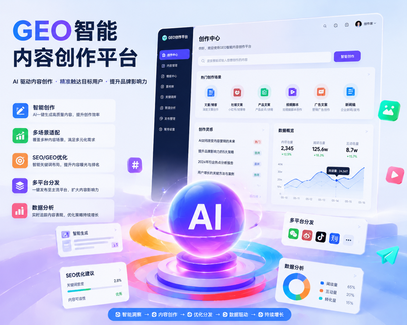 GEO智能内容创作平台