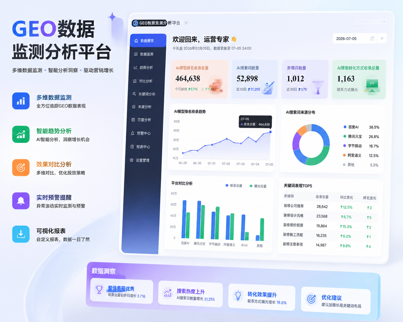 GEO数据监测分析平台