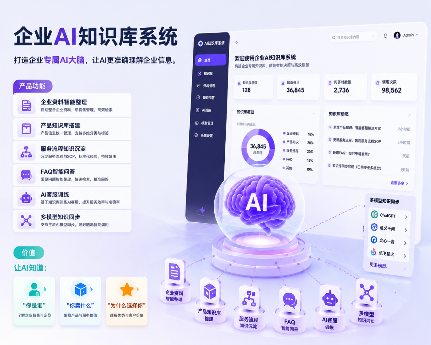 企业AI知识库系统