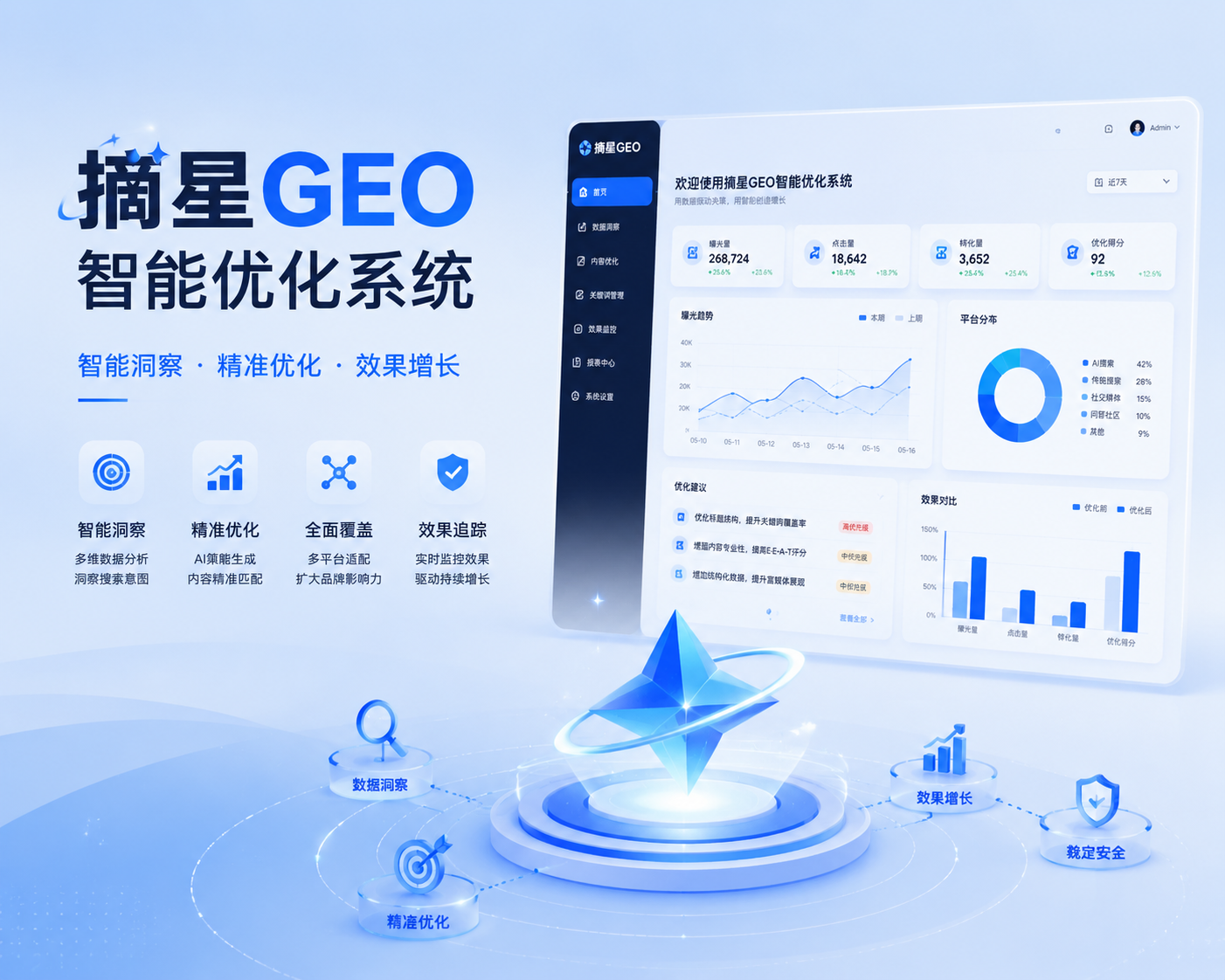 摘星GEO智能优化系统