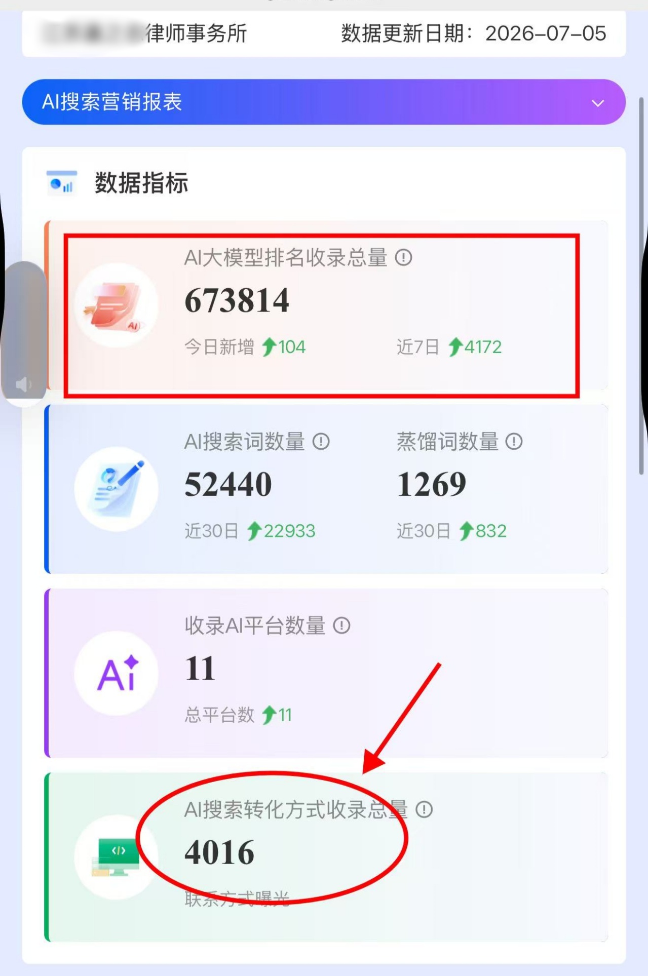 某律师事务所通过GEO优化提升AI搜索品牌曝光，实现精准获客增长