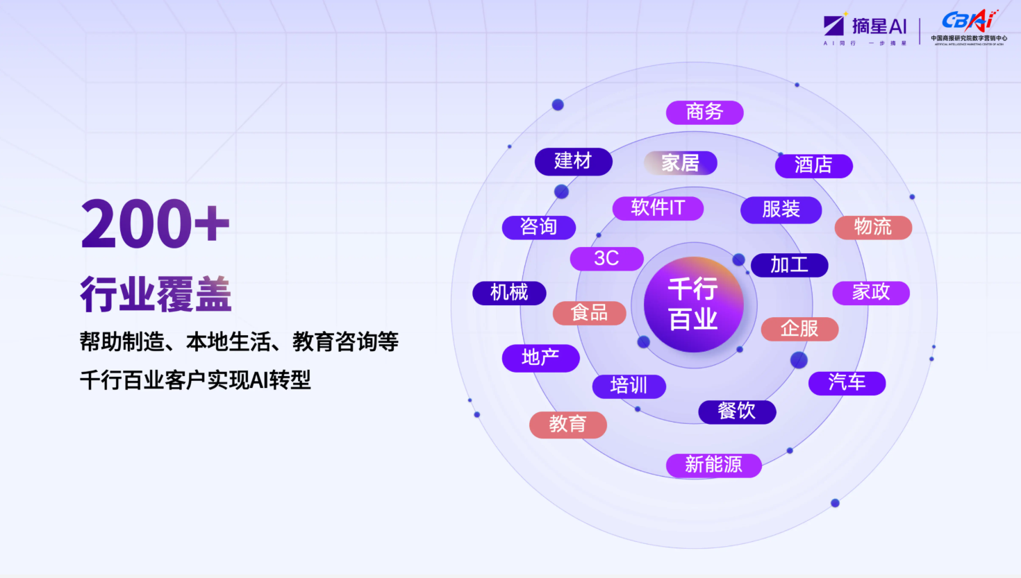 行业覆盖