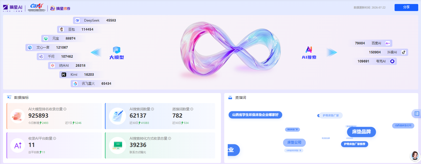 山西某床垫公司