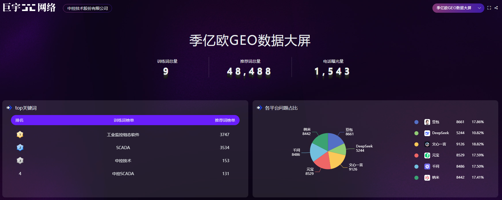 巨宇网络合作案例——中控技术