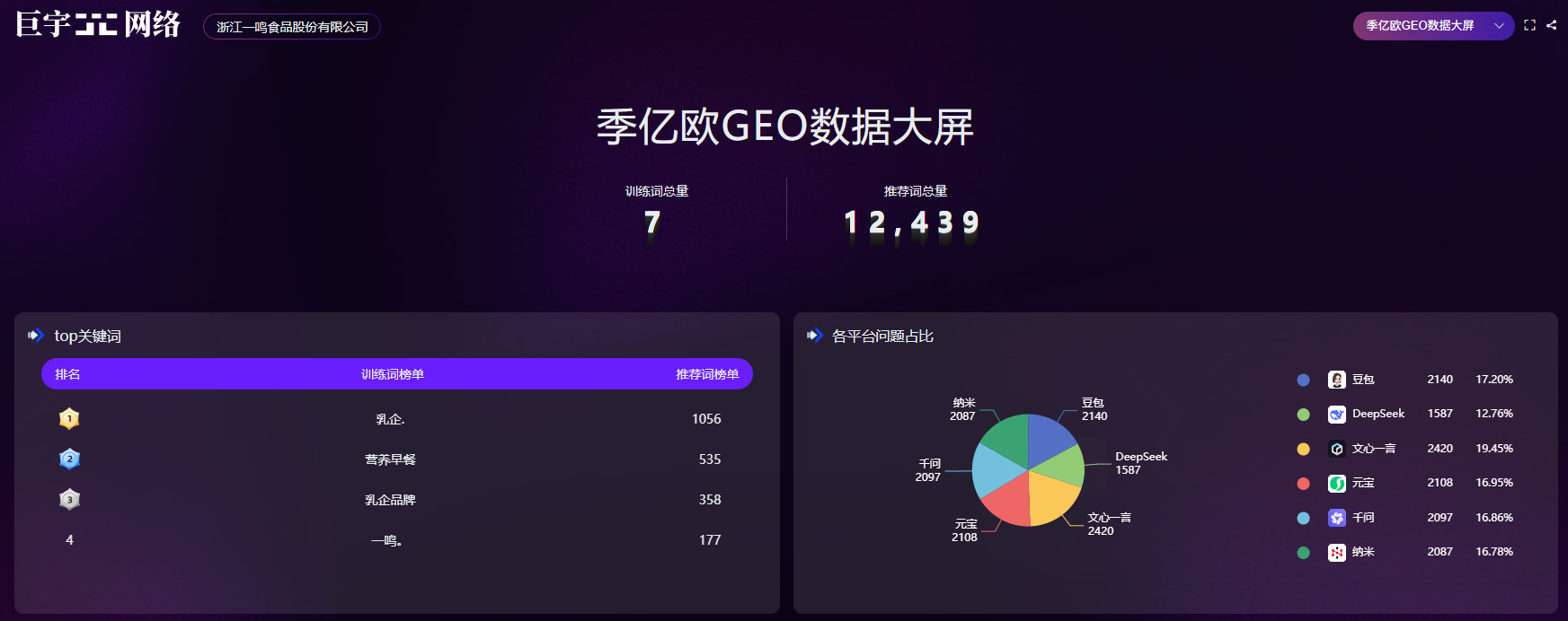 巨宇网络合作案例——浙江一鸣食品