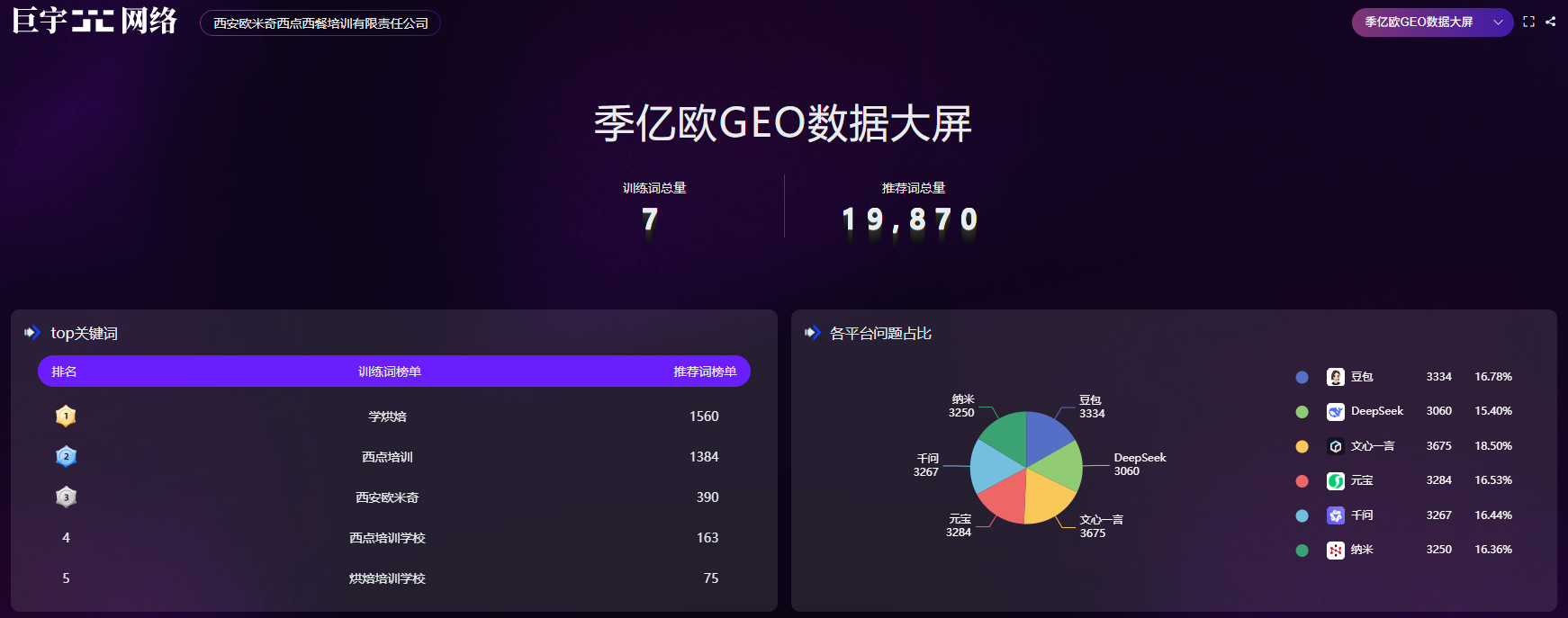 巨宇网络合作案例——西安欧米奇