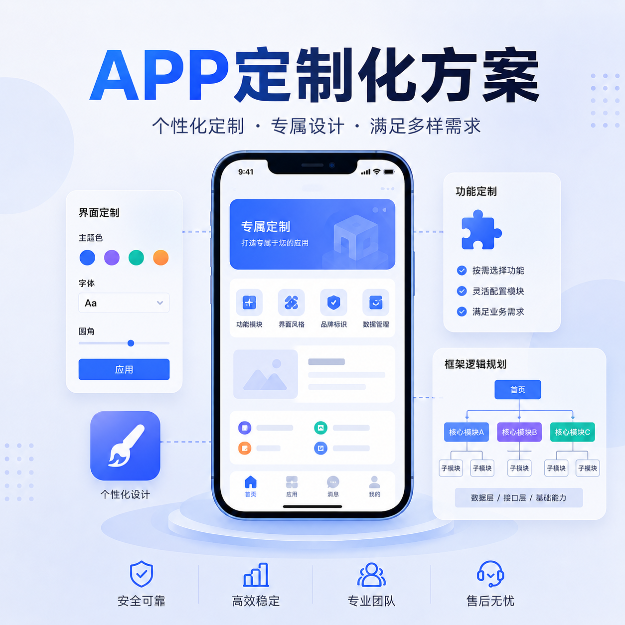 专属APP定制开发 · 打造企业数字化增长引擎
