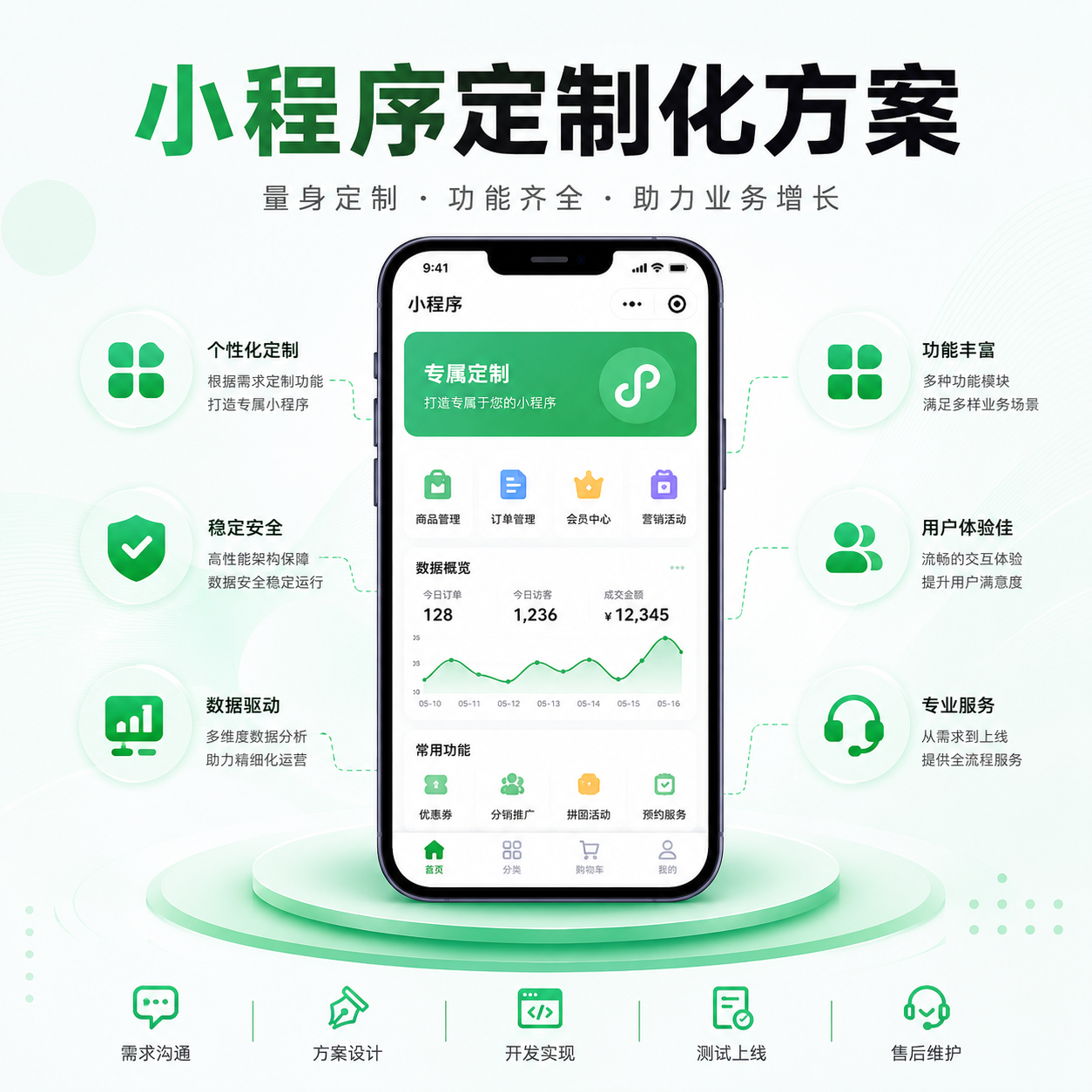 小程序定制开发 · 打造企业专属数字化平台