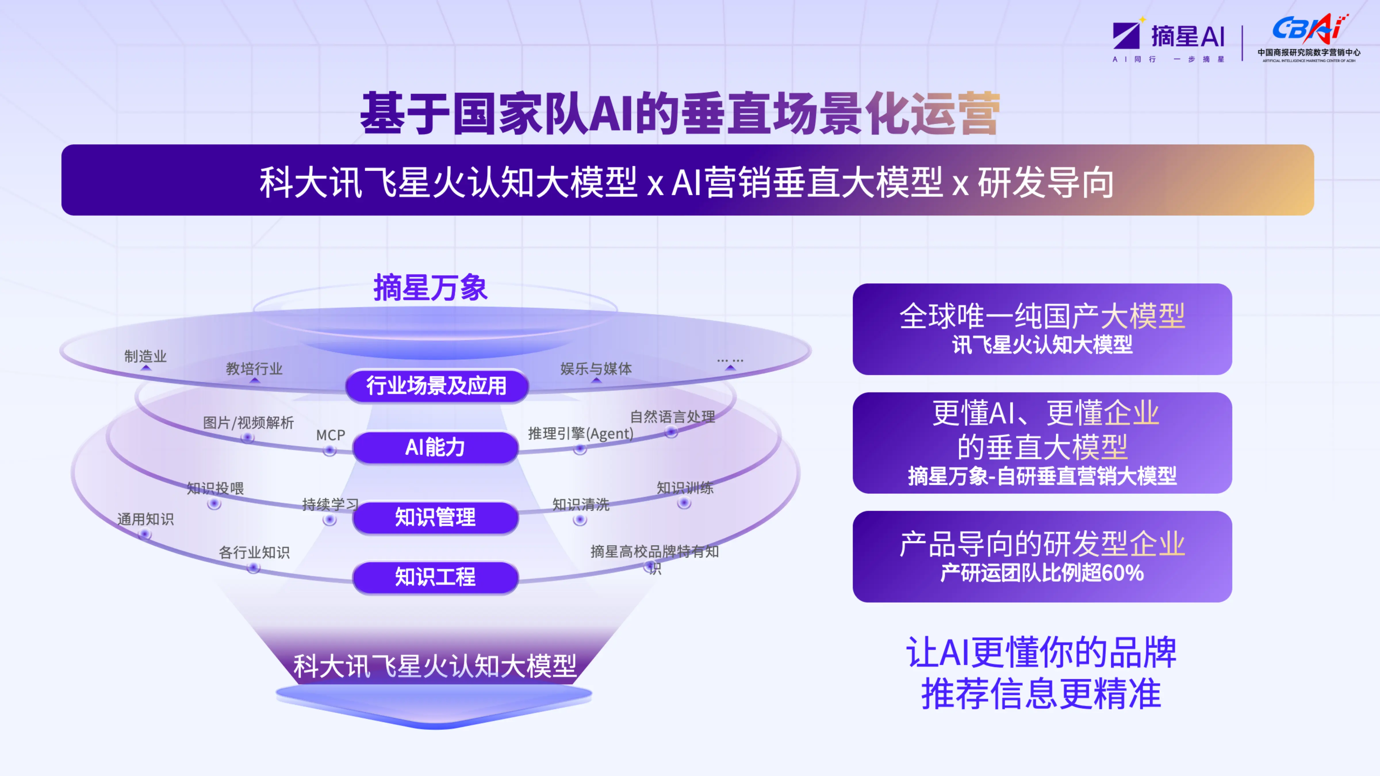 江西摘星人工智能科技有限公司