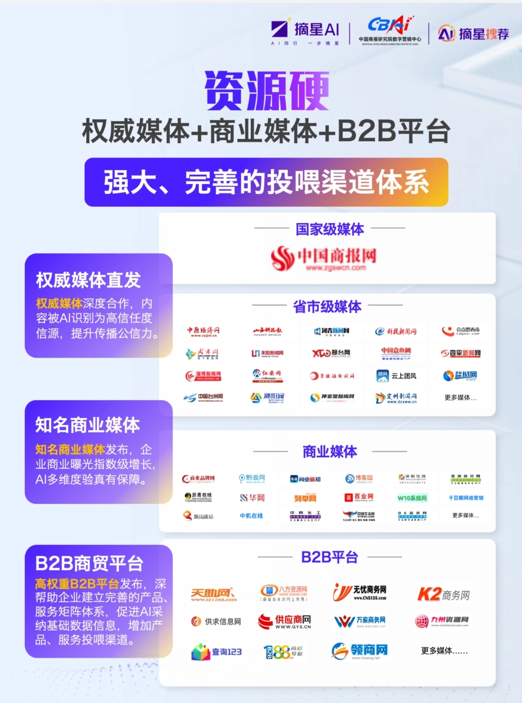 权威媒体+商业媒体+B2B平台