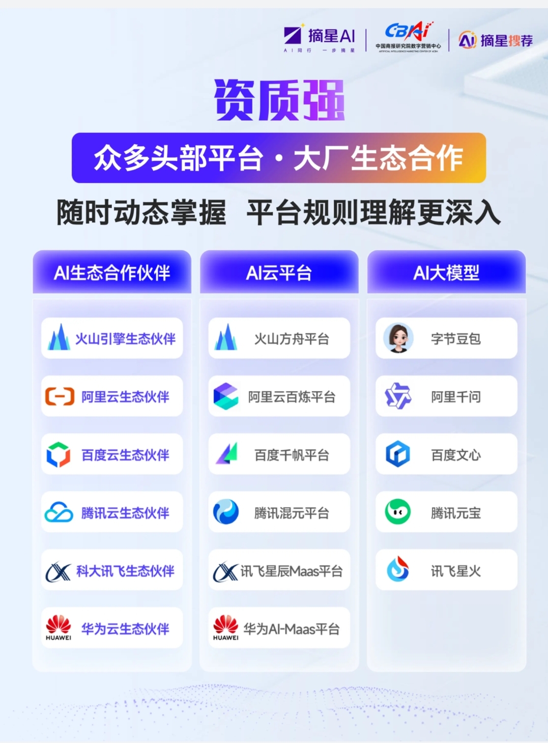 众多头部平台&大厂生态合作