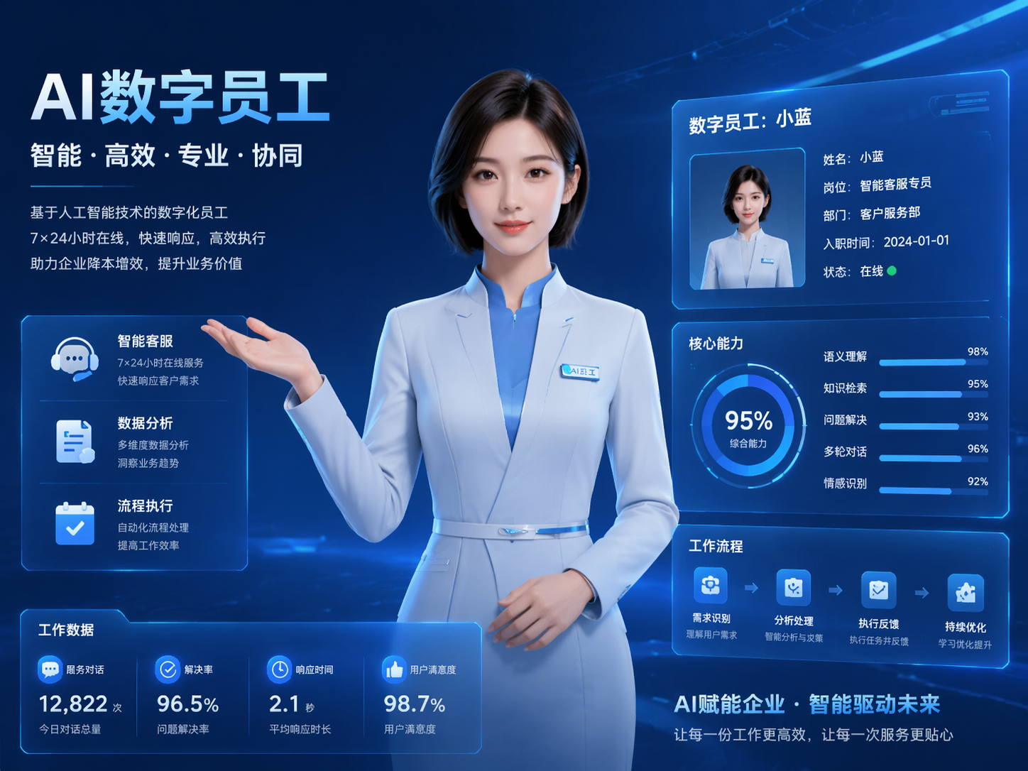 AI数字员工