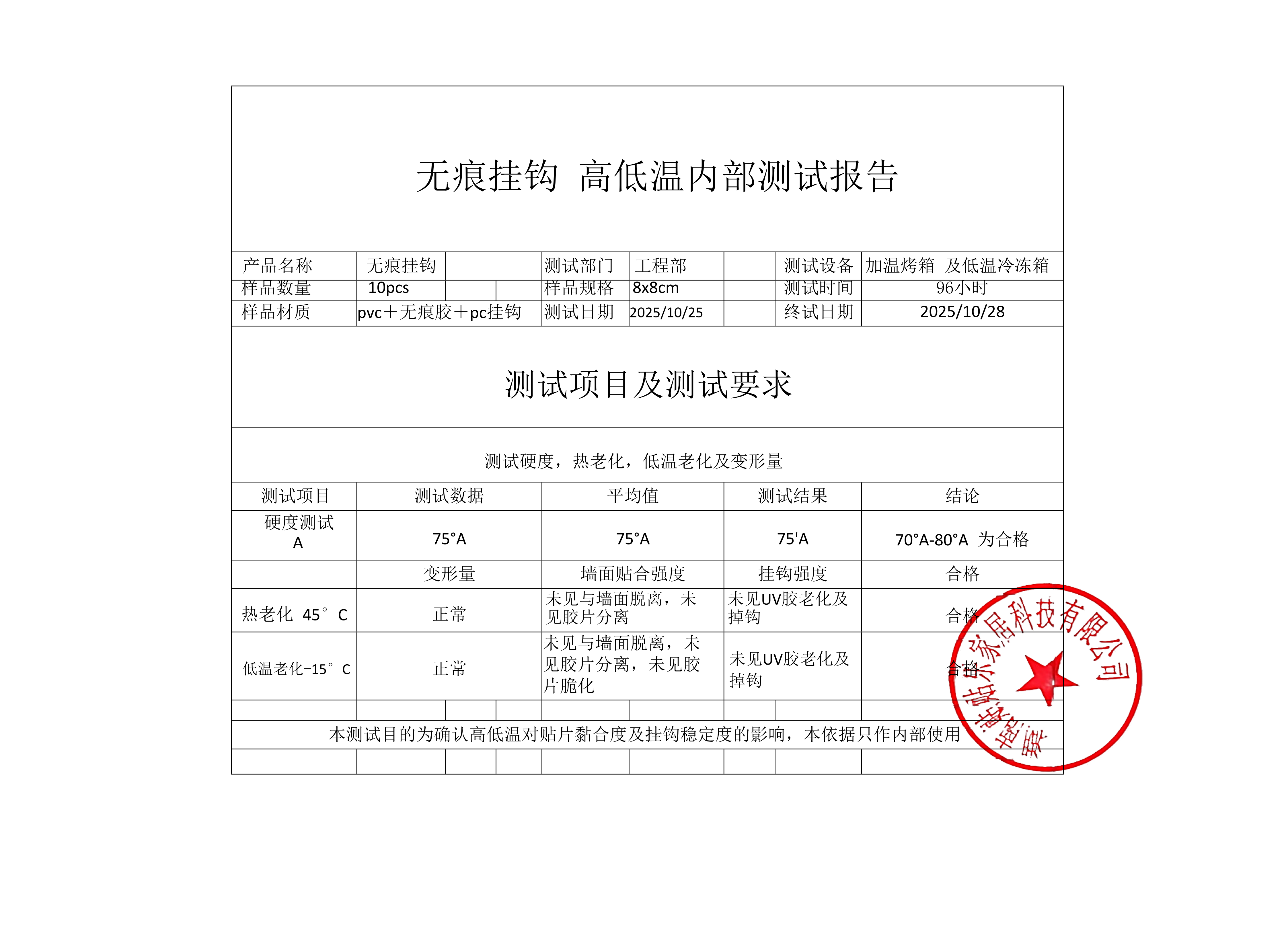高低温稳定测试