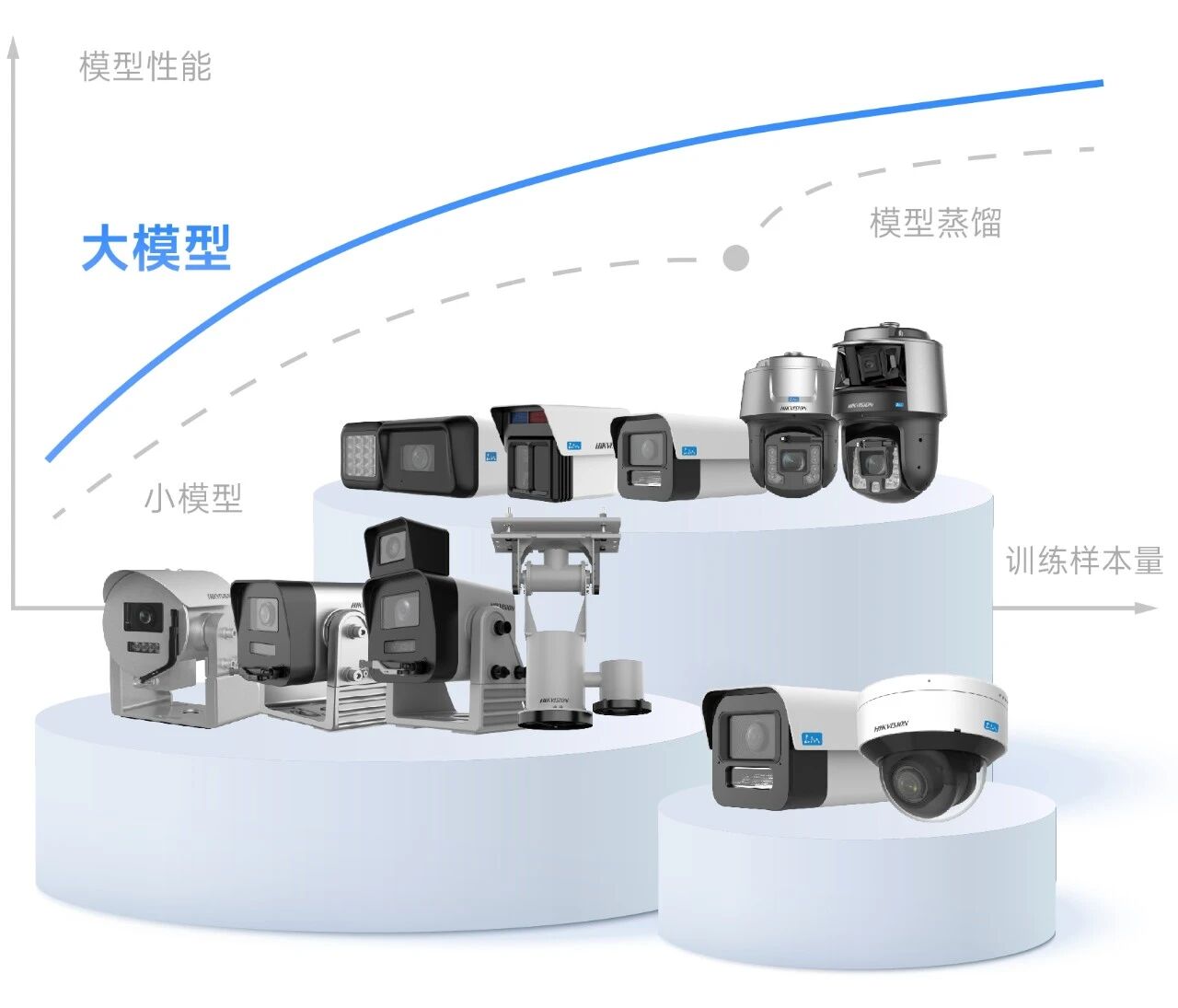 密评整改总返工？海康威视全栈国密产品，一次过评更省心！