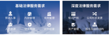 法律需求