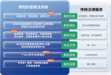 智慧法务部