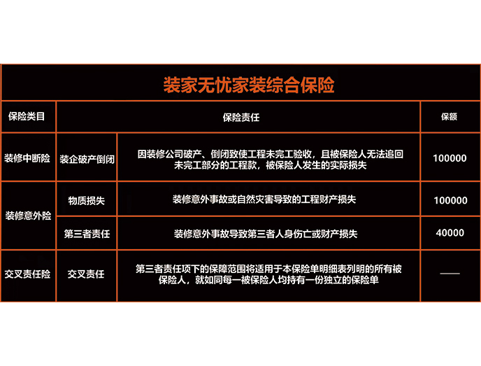 综合保障