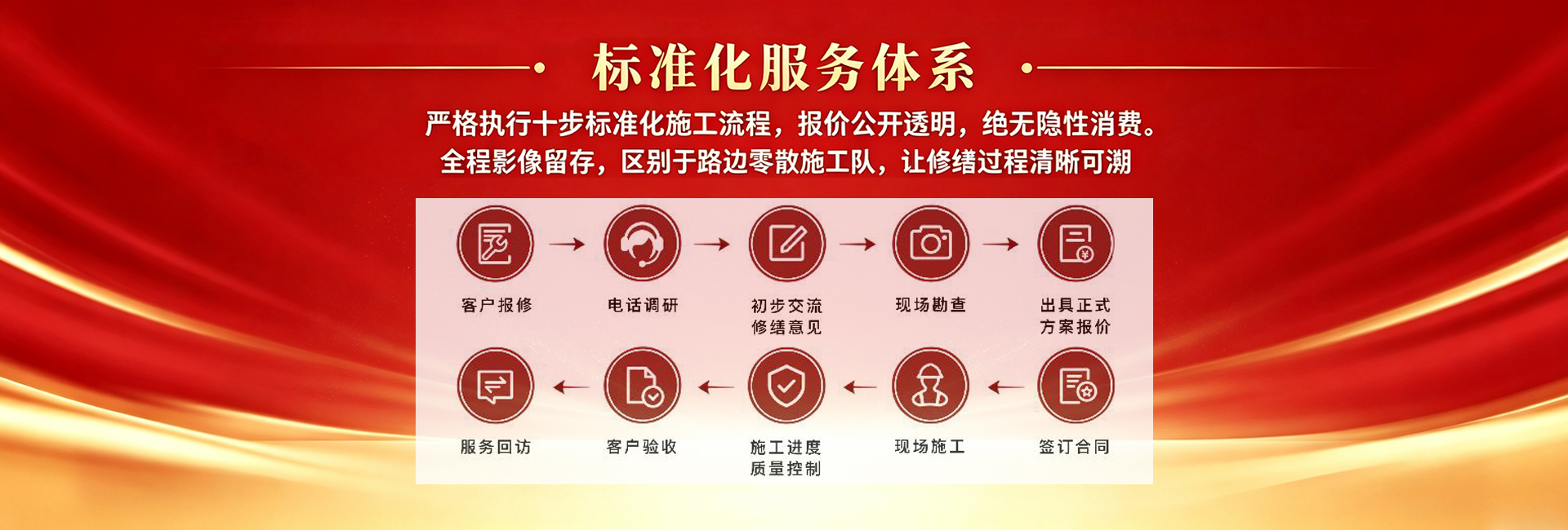 标准化服务体系