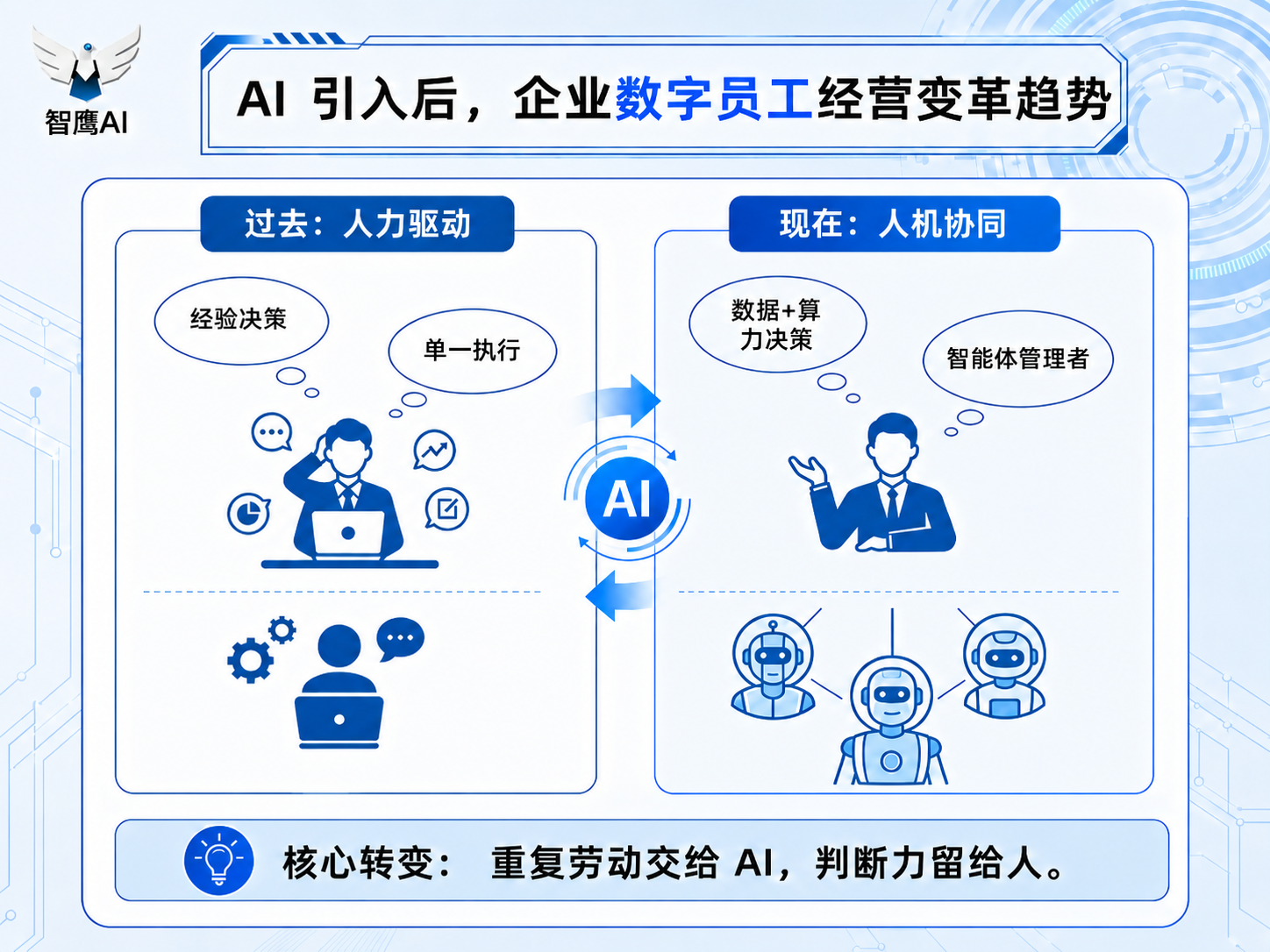 数字员工AI-Agent