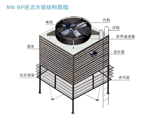 逆流式钢结构方形冷却水塔