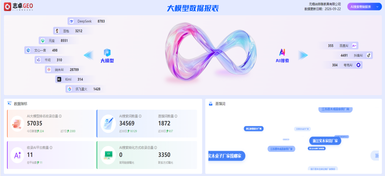 无锡纳菲雅全屋定制｜上线50天高效起量，稳定收获家装意向客源