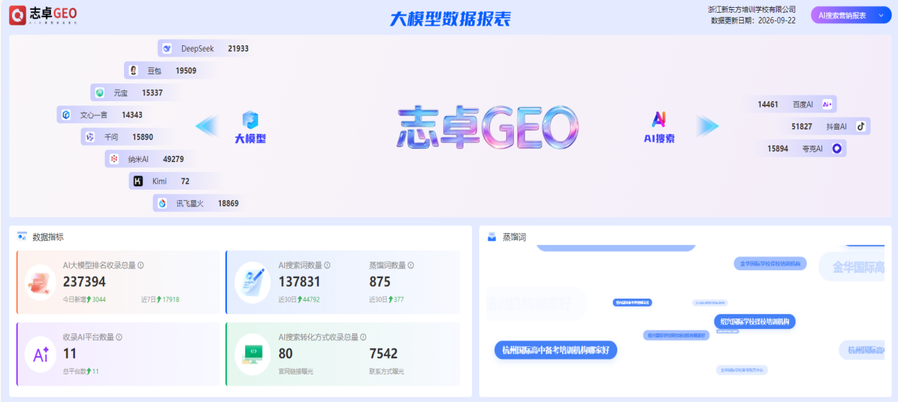 新东方教育｜统一AI机构信息，多平台流量加速起量获客
